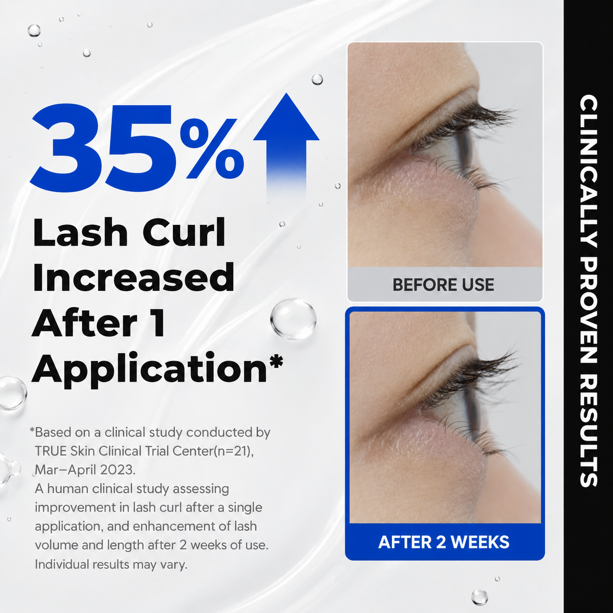 Clinical comparison showing a 35 percent increase in lash curl