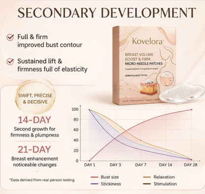 Targeted Breast Enhancement Advanced Nano Microneedle Patch