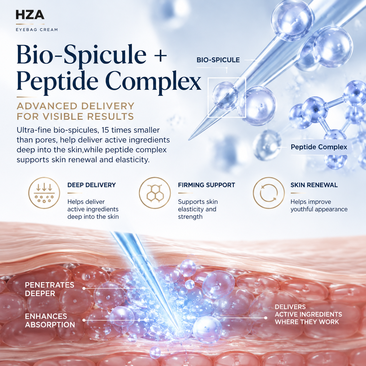 HZA Bio-Spicule and Peptide Complex delivery technology