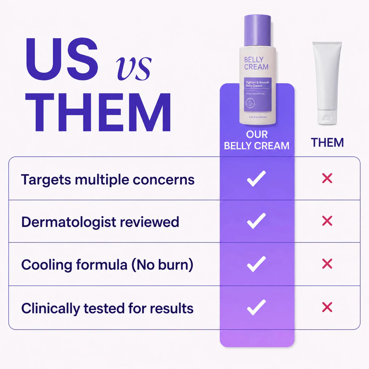 Comparison of Tighten and Smooth Belly Cream with ordinary body cream