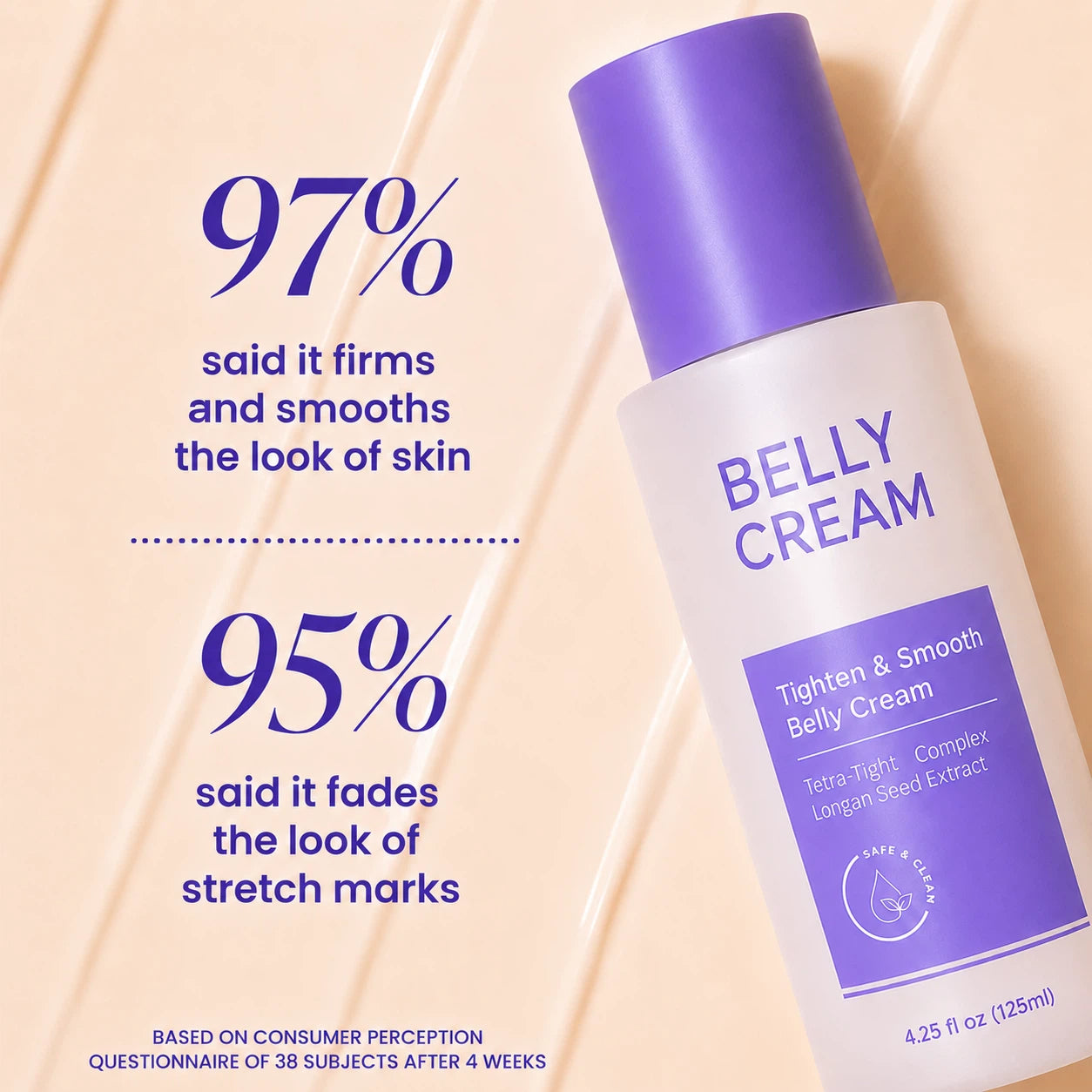 Consumer perception results for the belly cream