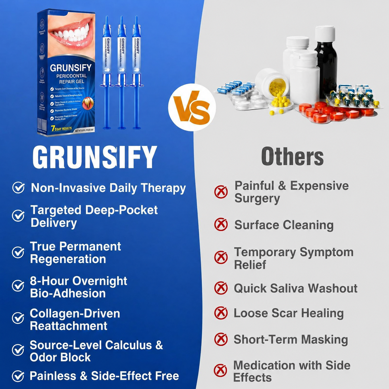 GRUNSIFY comparison infographic