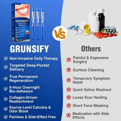 🧑‍⚕️GRUNSIFY Periodontal Care Gel